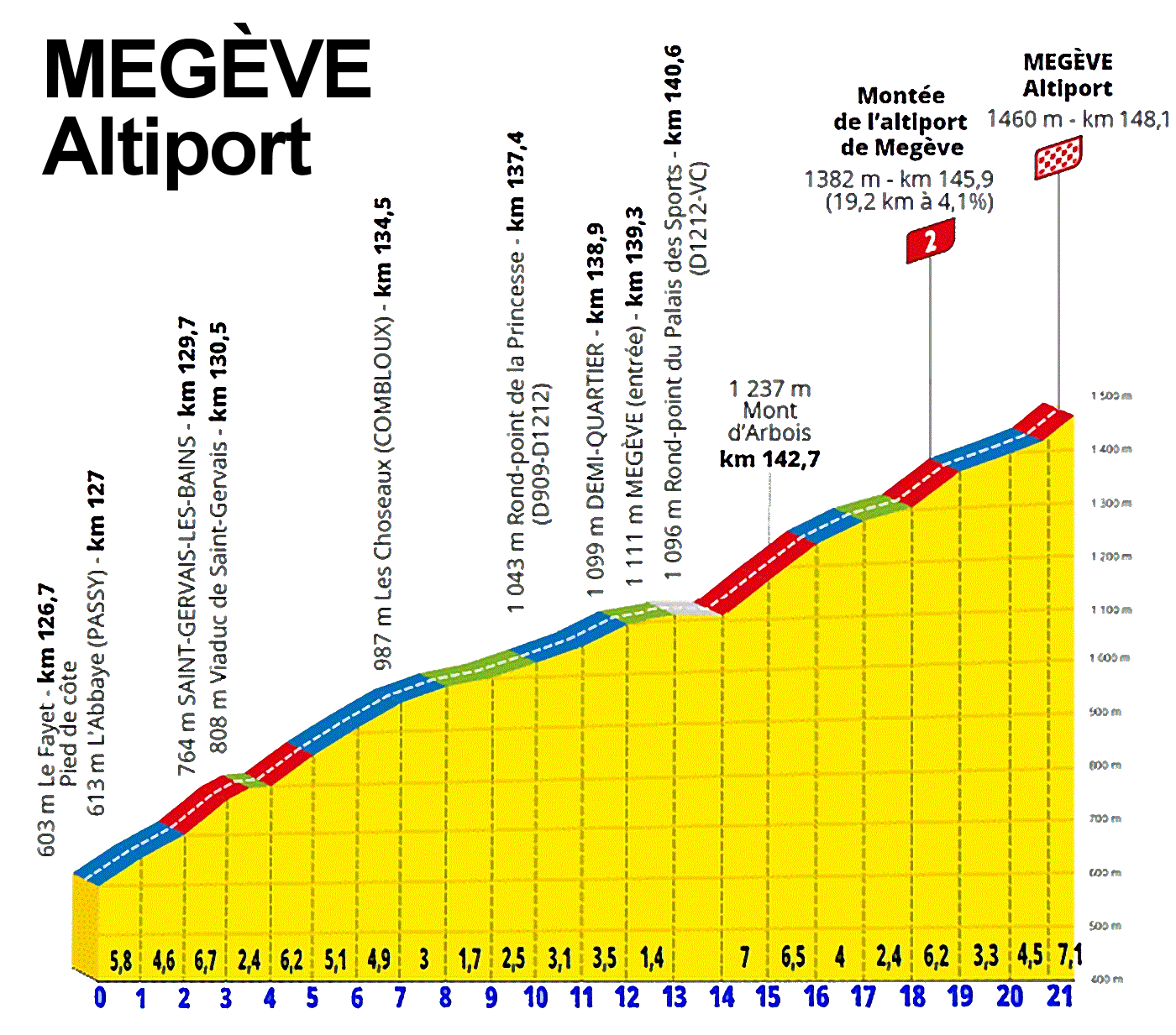 MEGÈVE ALTIPORT